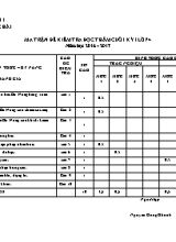 Ma trận đề kiểm tra cuối học kì I Tiếng việt lớp 4 - Năm học 2016-2017 - Trường Tiểu học Trần Quang Khải